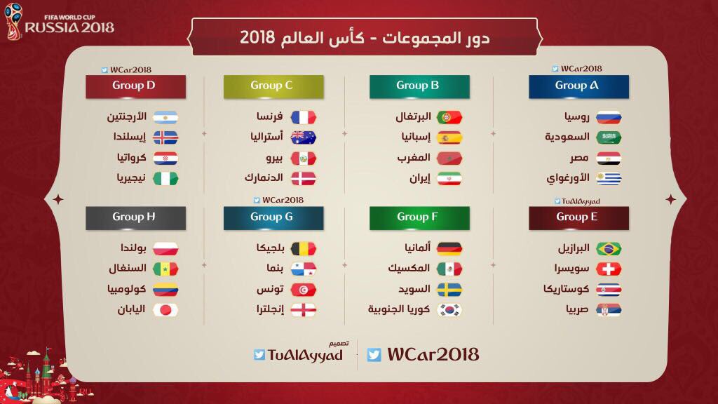 نتائج قرعة كأس العالم روسيا 2018 مجموعات صعبة للمنتخبات العربية Elfajr Org